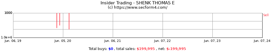 Insider Trading Transactions for SHENK THOMAS E