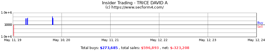 Insider Trading Transactions for TRICE DAVID A