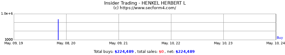 Insider Trading Transactions for HENKEL HERBERT L