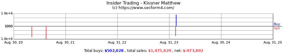 Insider Trading Transactions for KISSNER MATTHEW S