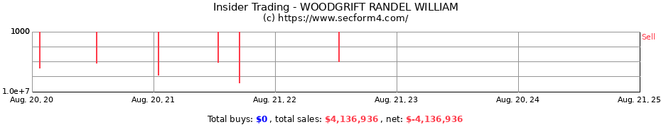 Insider Trading Transactions for WOODGRIFT RANDEL WILLIAM