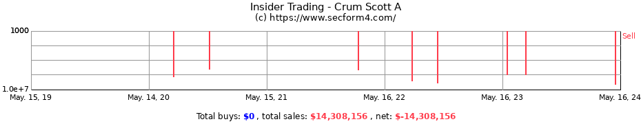 Insider Trading Transactions for Crum Scott A