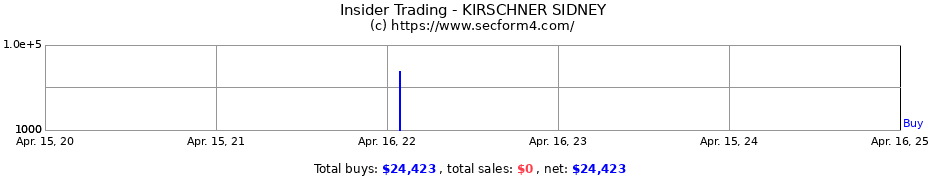 Insider Trading Transactions for KIRSCHNER SIDNEY