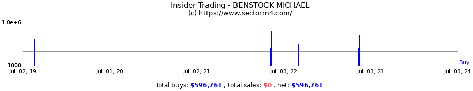 Insider Trading Transactions for BENSTOCK MICHAEL