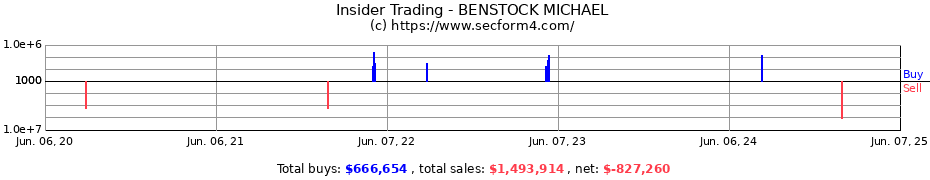 Insider Trading Transactions for BENSTOCK MICHAEL