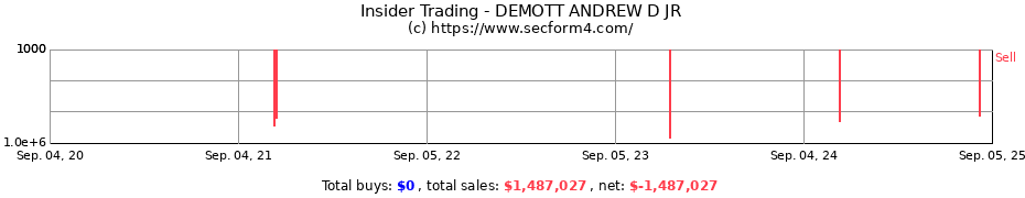 Insider Trading Transactions for DEMOTT ANDREW D JR