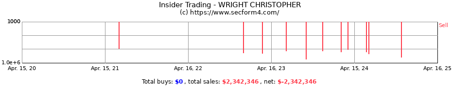 Insider Trading Transactions for WRIGHT CHRISTOPHER