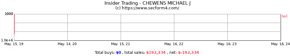 Insider Trading Transactions for CHEWENS MICHAEL J