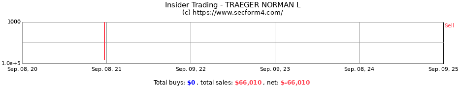 Insider Trading Transactions for TRAEGER NORMAN L