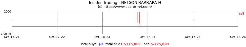 Insider Trading Transactions for NELSON BARBARA H