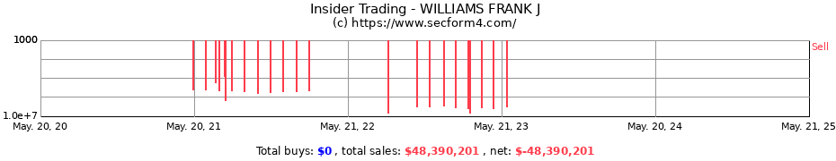 Insider Trading Transactions for WILLIAMS FRANK J