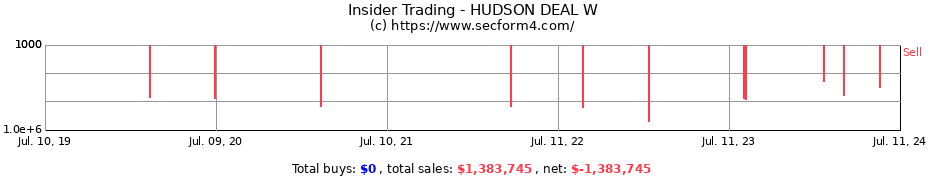 Insider Trading Transactions for HUDSON DEAL W
