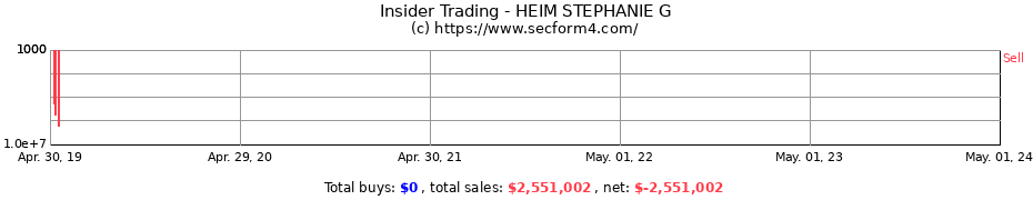 Insider Trading Transactions for HEIM STEPHANIE G