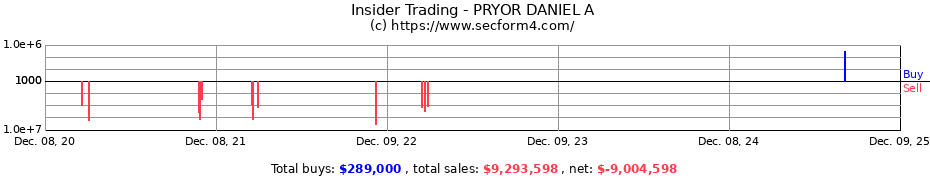 Insider Trading Transactions for PRYOR DANIEL A