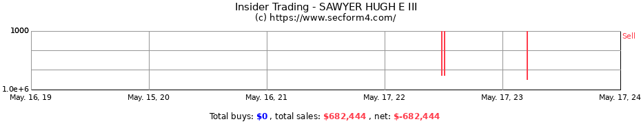 Insider Trading Transactions for SAWYER HUGH E III