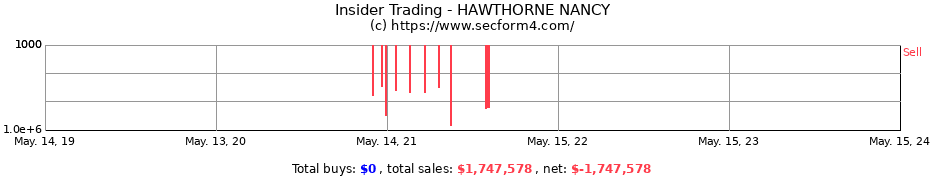 Insider Trading Transactions for HAWTHORNE NANCY