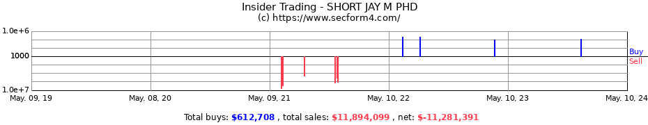Insider Trading Transactions for SHORT JAY M PHD