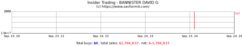 Insider Trading Transactions for BANNISTER DAVID G