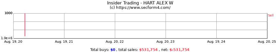 Insider Trading Transactions for HART ALEX W