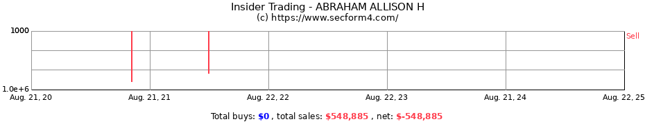 Insider Trading Transactions for ABRAHAM ALLISON H