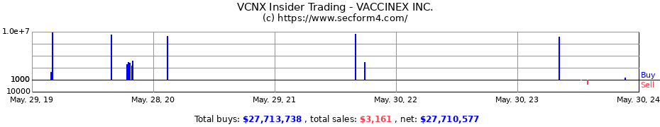 Insider Trading Transactions for VACCINEX INC.