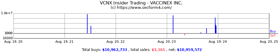 Insider Trading Transactions for VACCINEX INC.