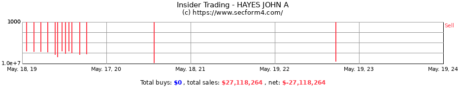 Insider Trading Transactions for HAYES JOHN A