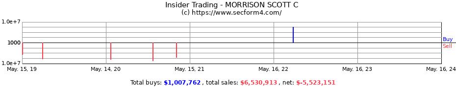 Insider Trading Transactions for MORRISON SCOTT C
