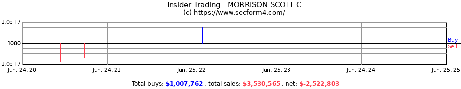 Insider Trading Transactions for MORRISON SCOTT C