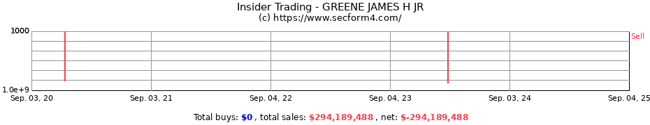 Insider Trading Transactions for GREENE JAMES H JR