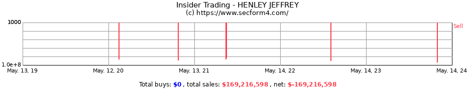 Insider Trading Transactions for HENLEY JEFFREY