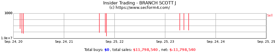 Insider Trading Transactions for BRANCH SCOTT J