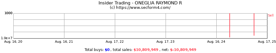 Insider Trading Transactions for ONEGLIA RAYMOND R