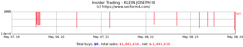 Insider Trading Transactions for KLEIN JOSEPH III