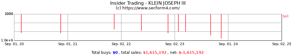 Insider Trading Transactions for KLEIN JOSEPH III