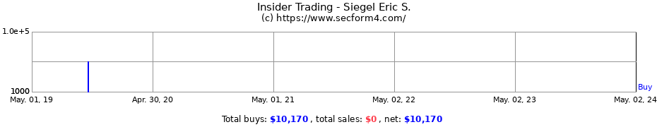 Insider Trading Transactions for Siegel Eric S.