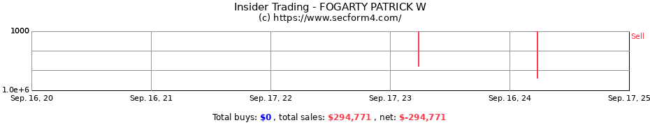 Insider Trading Transactions for FOGARTY PATRICK W