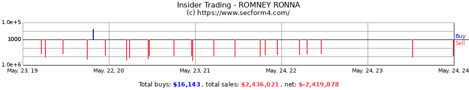 Insider Trading Transactions for ROMNEY RONNA
