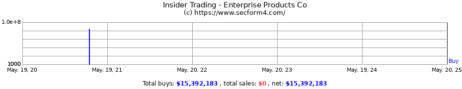 Insider Trading Transactions for Enterprise Products Co