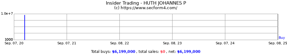 Insider Trading Transactions for HUTH JOHANNES P