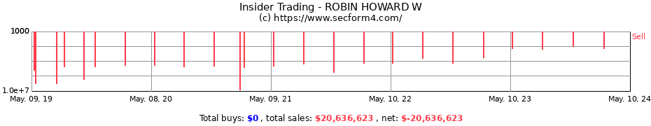 Insider Trading Transactions for ROBIN HOWARD W
