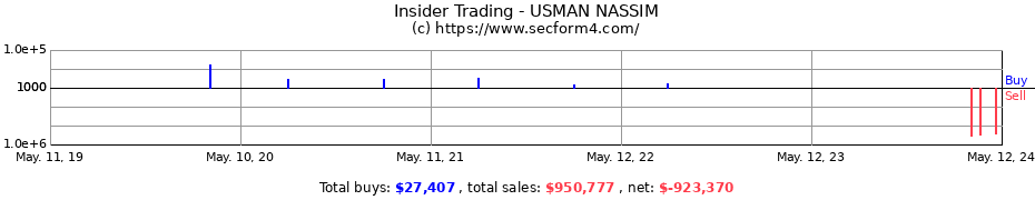 Insider Trading Transactions for USMAN NASSIM