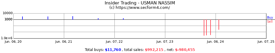 Insider Trading Transactions for USMAN NASSIM