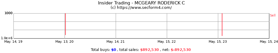 Insider Trading Transactions for MCGEARY RODERICK C