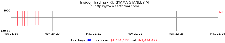 Insider Trading Transactions for KURIYAMA STANLEY M