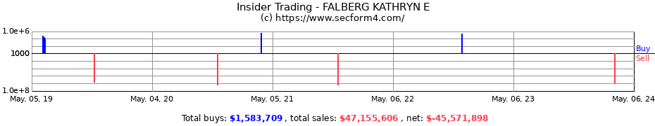 Insider Trading Transactions for FALBERG KATHRYN E