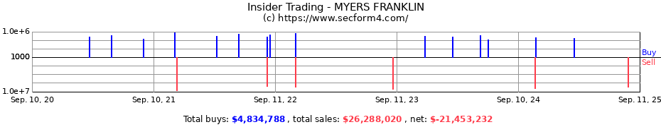 Insider Trading Transactions for MYERS FRANKLIN