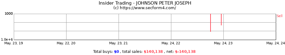 Insider Trading Transactions for JOHNSON PETER JOSEPH