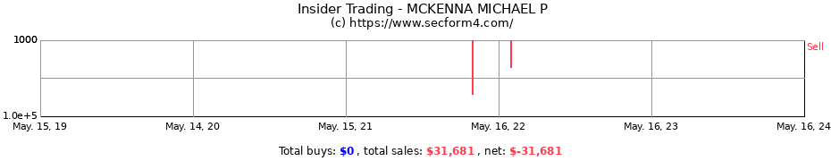Insider Trading Transactions for MCKENNA MICHAEL P