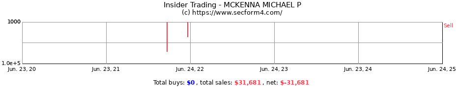 Insider Trading Transactions for MCKENNA MICHAEL P